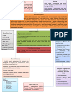 Mindmap LP Bedah