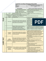 SS - Minimum Standard of The SG-SST (Res 0312 de 2019) - Companies With L... - EN