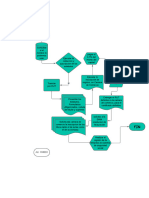 Diagrama AA3