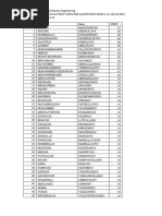 DSA Exam Results 