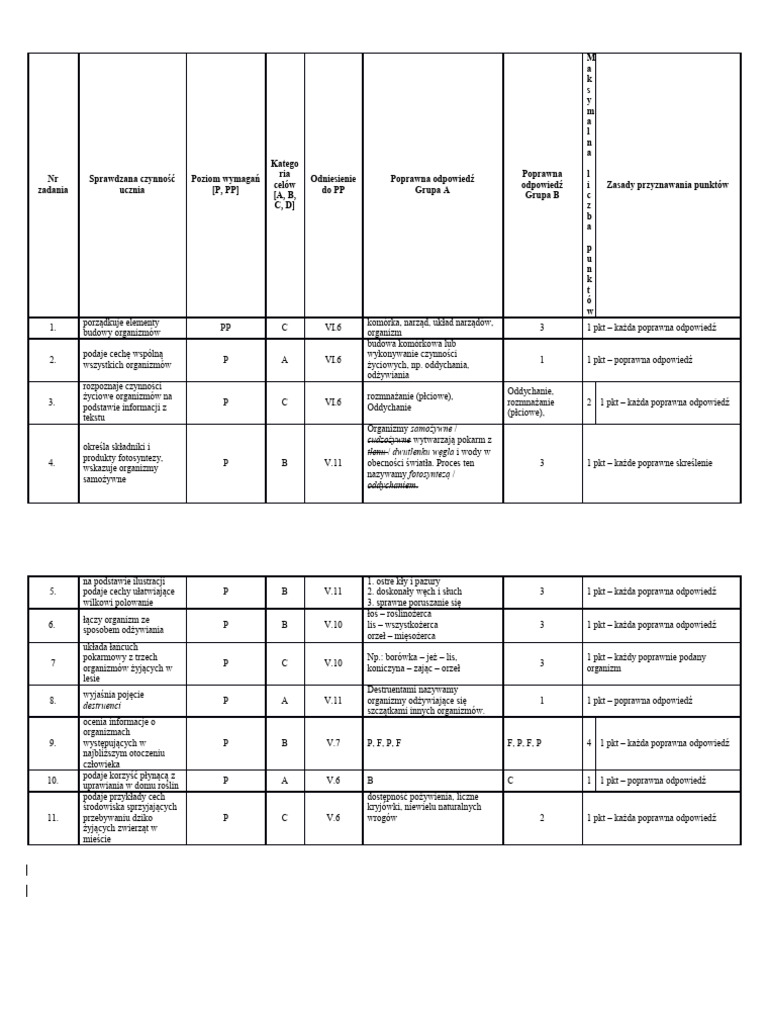 3 Kartoteka | PDF