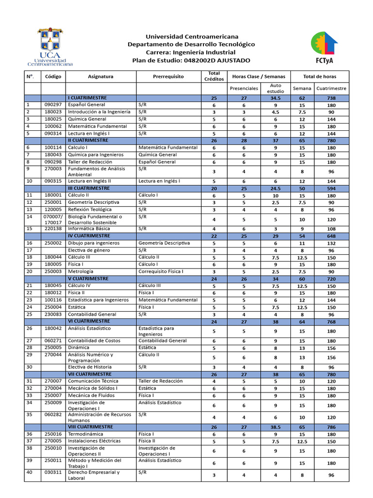 Plan De Estudios Ingenieria Industrial Pdf Business Economias