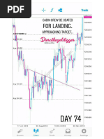 Malaysian SnR Day Trading Strategy | PDF