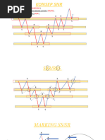 Malaysian SnR Day Trading Strategy | PDF