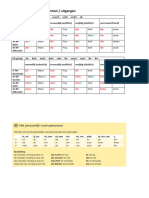 14 Naamvallenschema