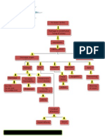 Pathophysio Preeclampsia