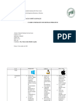 4.1 Cuadro Comparativo de Sistemas Operativos 1802609 MEGG