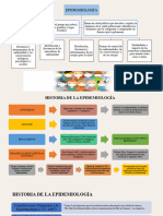 EPIDEMIOLOGIA HISTORIA POWER POINT Scribd