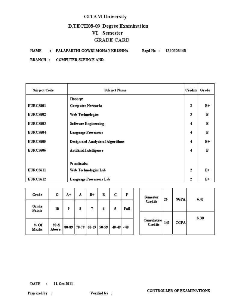 B.Tech Computer Science Grade Card | PDF | Business | Technology ...