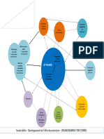 Organigramme Fonctionnel Poldoc