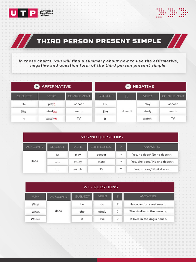 Week 11 infographic third person present simple pdf