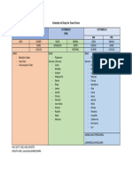 Schedule of Duty For Town Fiesta