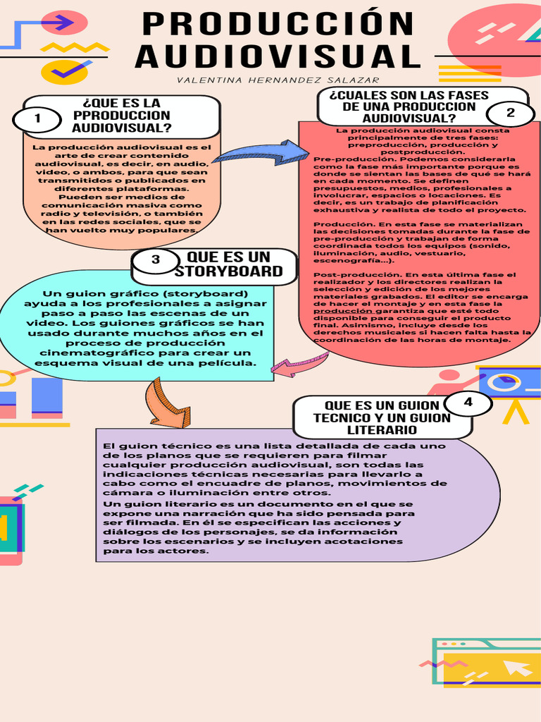 Fases de la Producción Audiovisual | PDF
