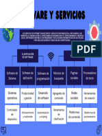 Gráfico Mapa Conceptual Software