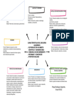 Mapa Conceptual Doodle A Mano ProfesionalMulticolor