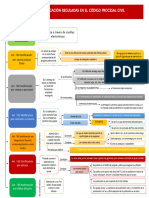 Mapa NTOFICACION