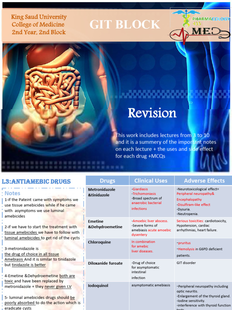 Pharma Revision File (1) PDF Aspirin Constipation
