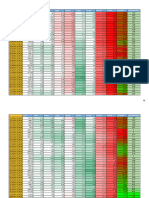 50 NIFTY VARIANCE WITH DMA - VIX+Variance of DMA CHART