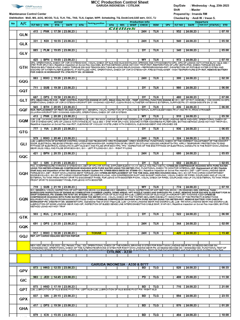 MCC Production Control - Aug 23, 2023 | PDF | Mechanical Engineering ...