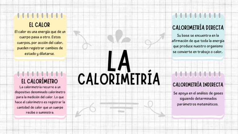 La Calorimetría | PDF