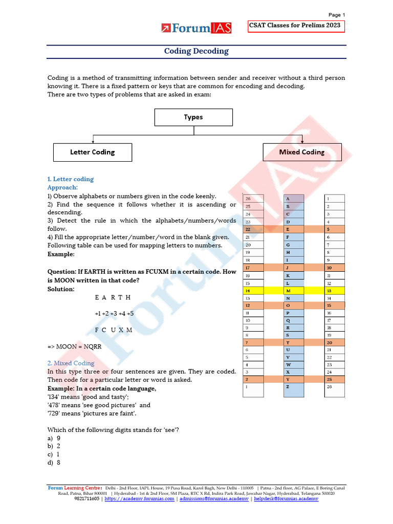 Coding Decoding | PDF | Communication | Linguistics