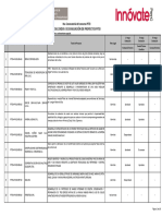 Proyectos 4PITEI - Resultados - Finales