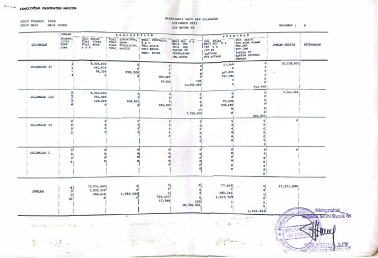 SPJ Gaji Oktober 2023 B5 | PDF