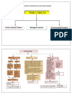 Family Health: Socio-Cultural Factors Biological Factors Environmental Factors