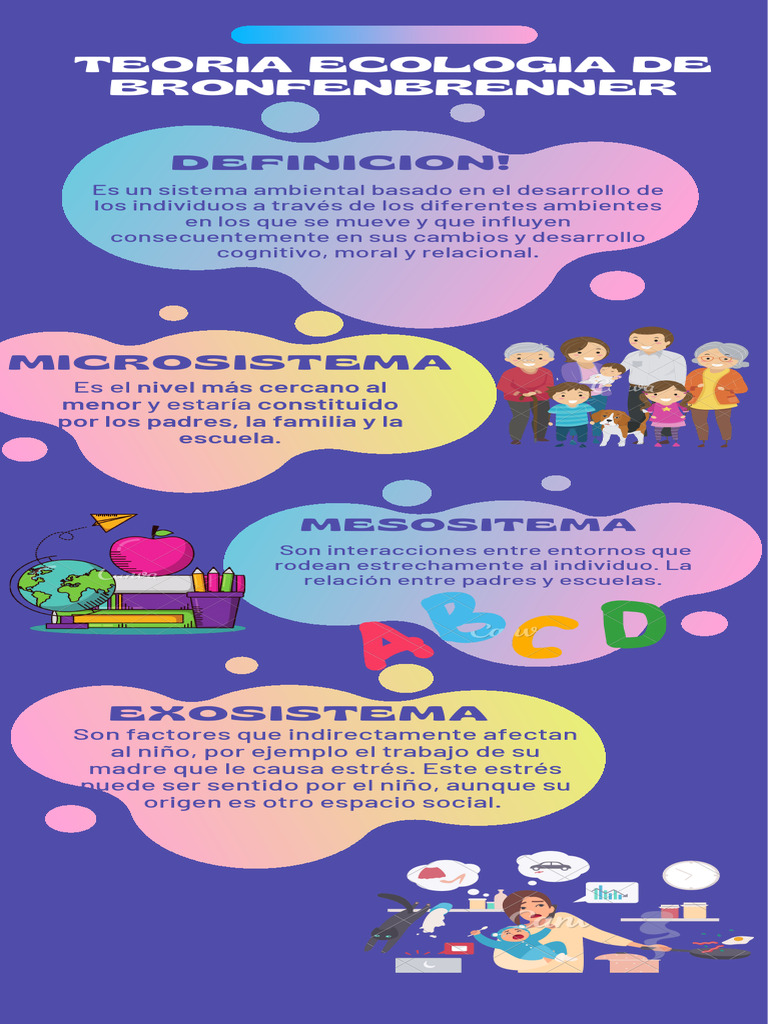 Teoria Ecologia De Bronfenbrenner Pdf