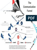The Communication Funnel