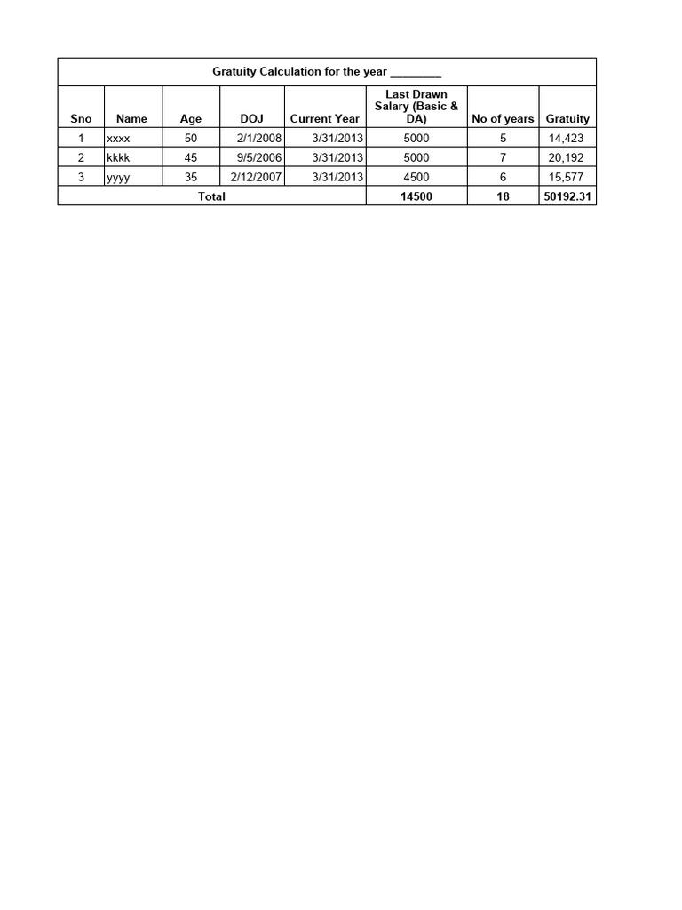 Gratuity Calculation Overview 2023 | PDF