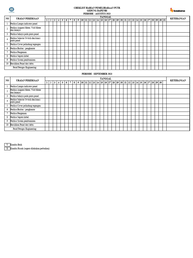 Checklist Pemeliharaan Panel PUTR | PDF