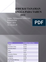 Data Produksi Tanaman Buah Mangga