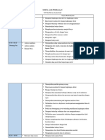 Modul Ajar Pembiasaan