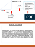 Cambios Políticos y Sociales