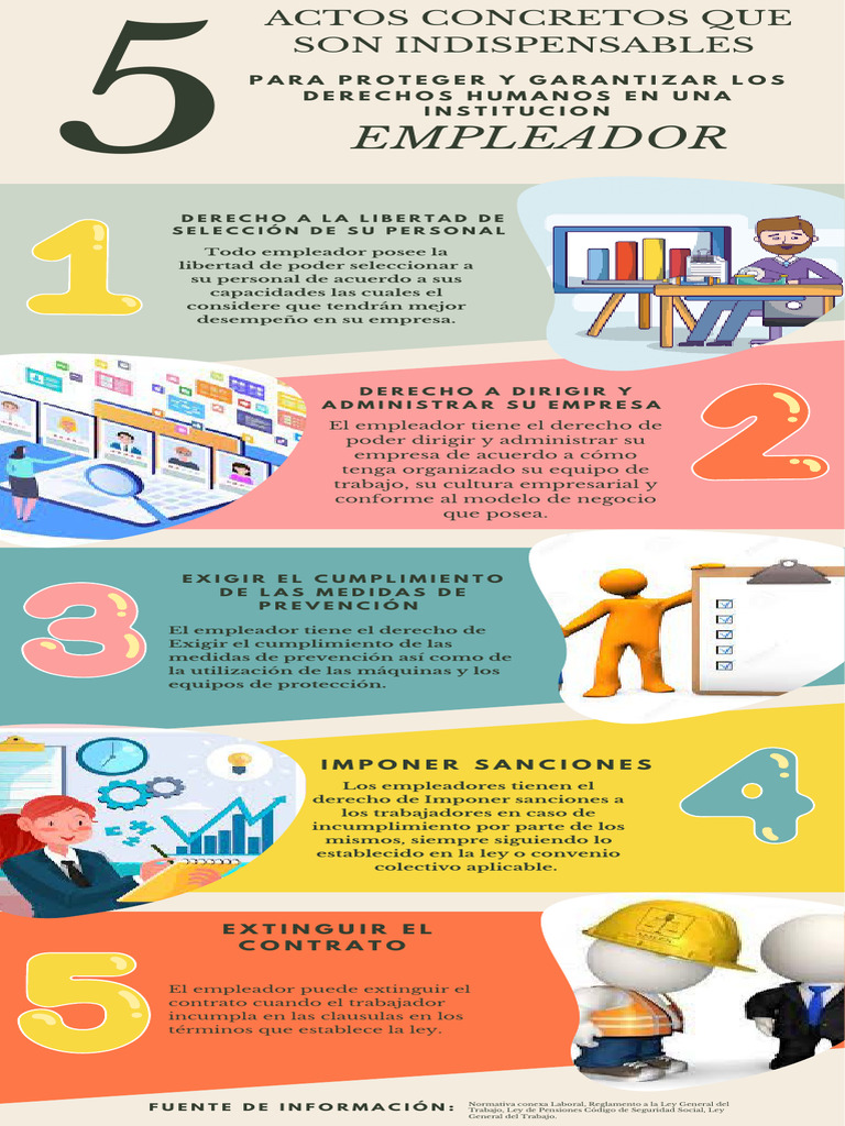 Derechos Humanos en el Trabajo: Claves | PDF | Derecho laboral | Salario