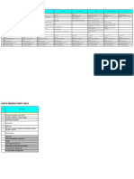 Format Productivity Unit Ops