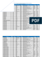 Plazas Ofertadas Proceso Admision RM-2022