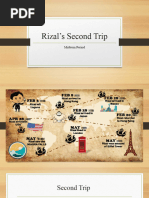 Rizals Second Trip Highlights