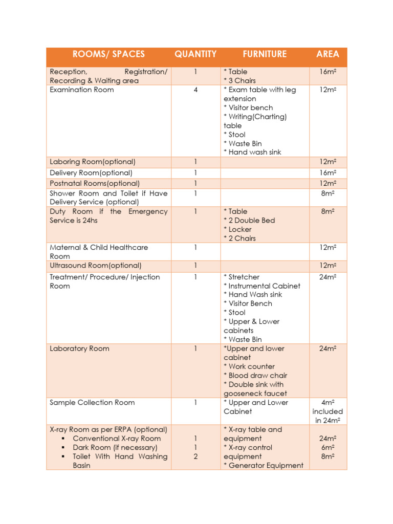 Medium Clinic Programming PDF Toilet Clinical Medicine