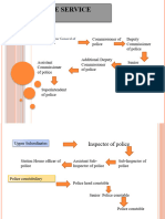 Indian Police Service Hierarchy..