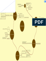 Mapa Mental Actividad 3 T1