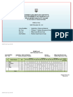 Pemetaan (f4)