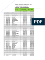 Pagu Add Perubahan 2023 (Penambahan Pagu)