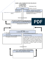 Computer 9 - Animation - Unit Standards