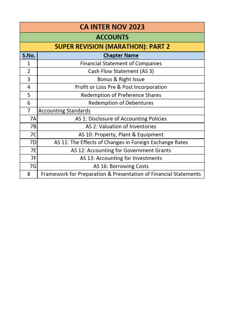 Accounts Super Revision Marathon Notes Part 2 | PDF | Depreciation ...