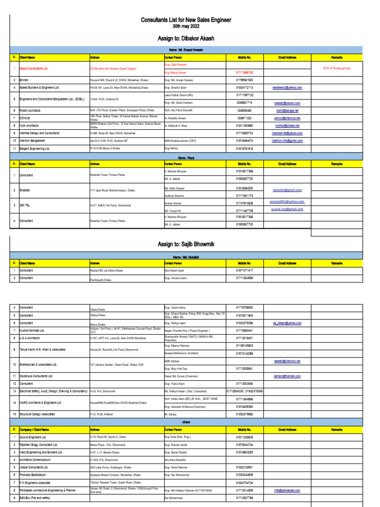 Consultant List For New Engineer 30.05.2022 | PDF | Dhaka | World Politics