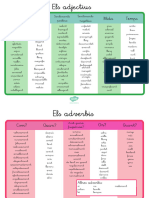 Categories Gramaticals. Noms, Adjectius, Verbs I Adverbis