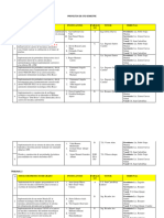 Proyectos de 6to Semestre Tutoria Final