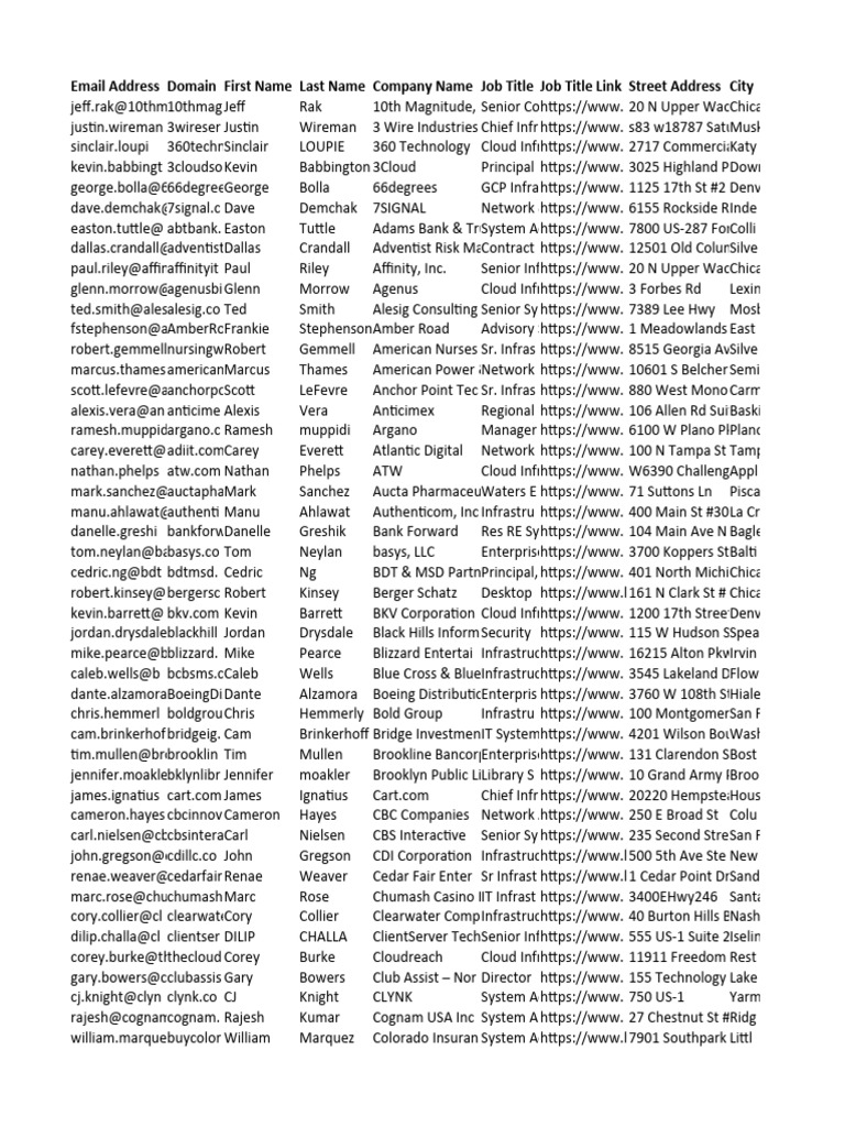 Book 1 | PDF | Companies Of The United States | Companies